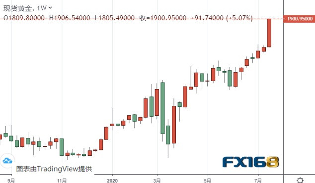 休斯敦gdp_2011年时,美国休斯顿GDP总量高出深圳1614亿美元,现在的差距呢？