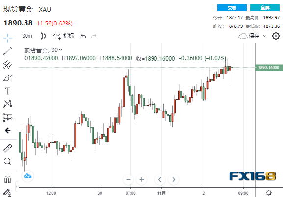 美国大选日来袭 欧洲新冠确诊病例超过1000千万黄金 涨 声响起 Fx168财经网