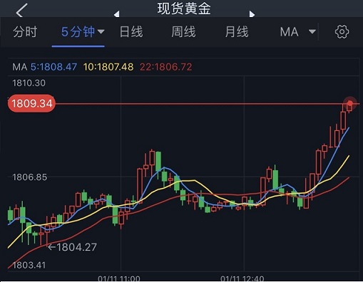 24k99黄金价格黄金图形