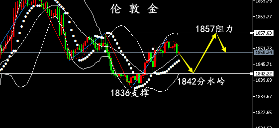 孙晨亮：6.8黄金最新行情分析，原油或将高位徘徊