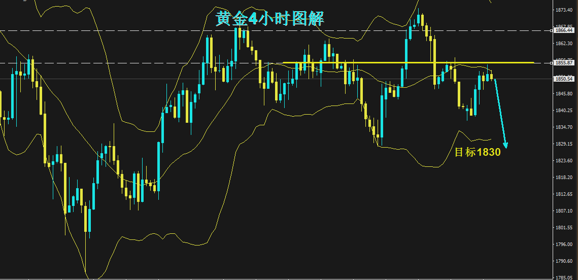 王锦磊：6.8今日最新黄金走势分析，黄金操作策略建议！